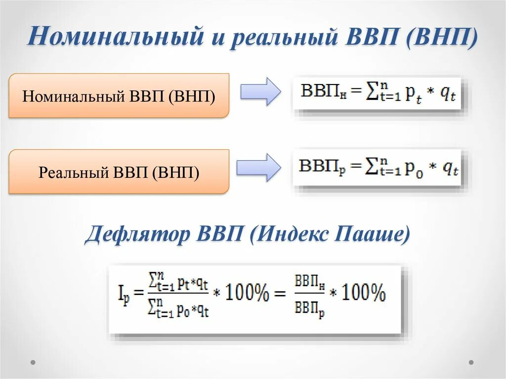 Номинальный ВВП формула расчета. Как посчитать Номинальный и реальный ВВП. Формула расчета реального ВВП. Как посчитать Номинальный ВВП формула. Рассчитать величину внп