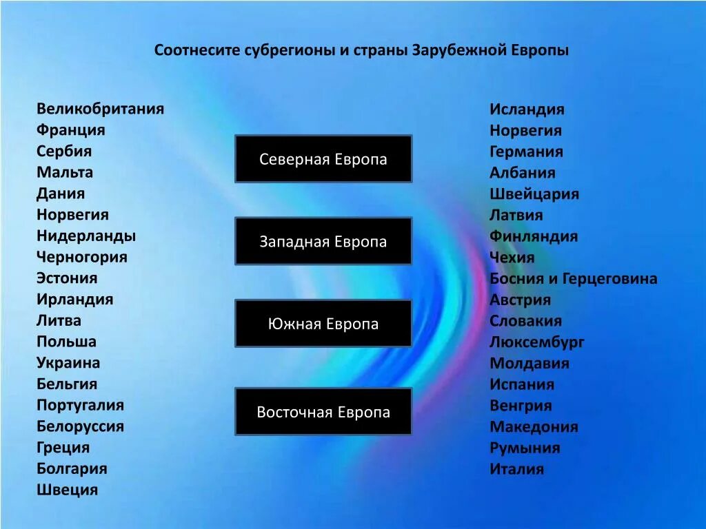 Субрегионы и страны зарубежной Европы. Субрегионы зарубежной Европы. Субрегионы зарубежной Европы таблица. Субрегион Северная Европа страны. Установите соответствие субрегионы страны