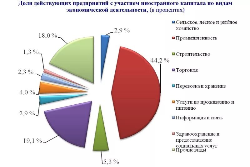 От участия в капитале организации. Предприятия с участием иностранного капитала. Компании с иностранным участием.