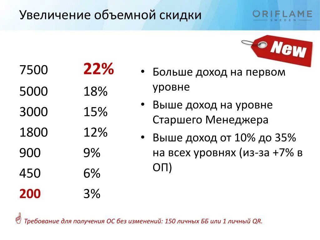 Скидка объемная. Проценты в Орифлейм. Объемная скидка в Орифлейм. Доход менеджера в орифлейме.