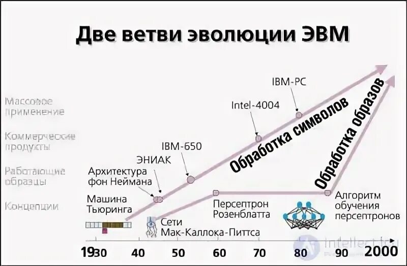 Сн 2 ветки. Задача коммивояжера. Сн 2 ветки. Эжен делакруа акварель. Ветви развития в игре.