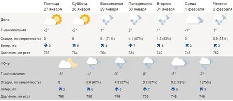 Осадки 15 февраля
