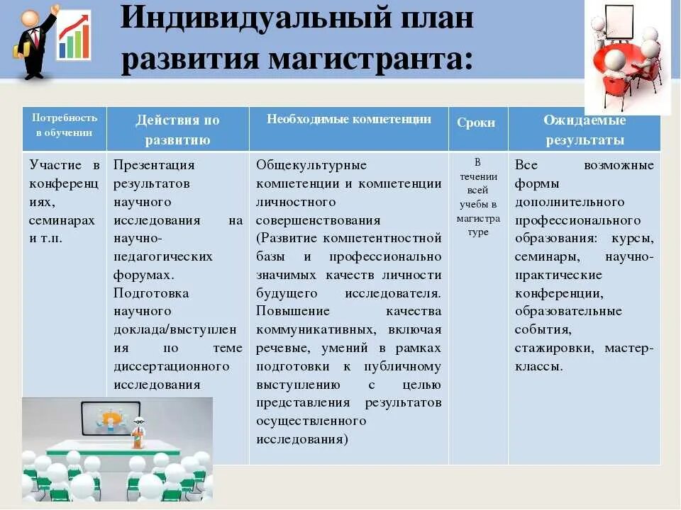 Программа развития специалистов организации. Алгоритм формирования индивидуальный план развития. план развития сотрудника образец. индивидуальный план развития руководителя. ипр индивидуальный план развития.