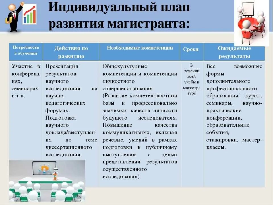 Индивидуальный план развития руководителя. Индивидуальный план развития компетенций руководителя. Алгоритм формирования индивидуальный план развития. План развития сотрудника образец.