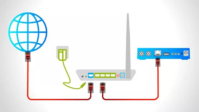 Триколор вай фай роутер. Схема подключения Триколор через роутер. Ethernet-кабель к Триколор приставке. Схема подключения ресивера Триколор к интернету. Триколор можно подключить интернет