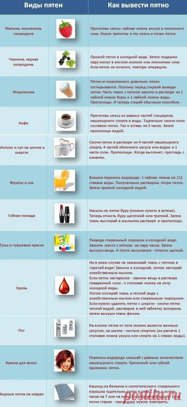 Чем можно вывести пятна на белом. Как отстирать пятна. Выведение пятен с одежды. Способы выведения пятен с одежды. Как можно удалить пятна.