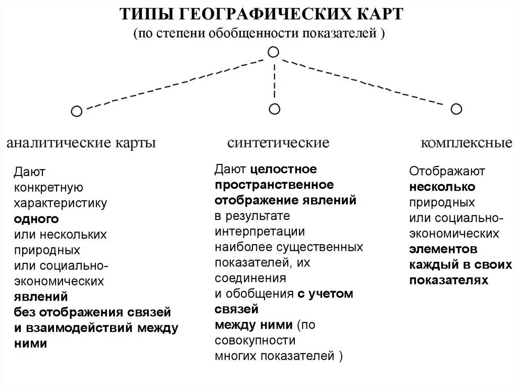 Классификация, типы и виды географических карт. Географические карты типы. Функциональные типы карт. Классификация географических карт таблица.