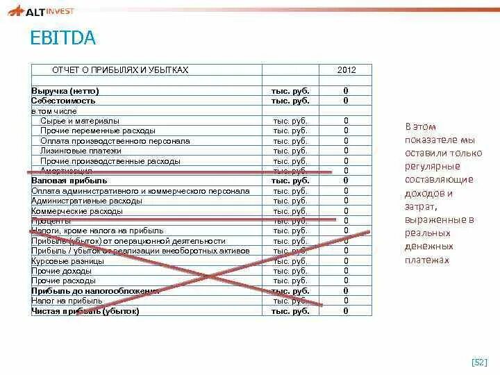 Расходов организации в отчете о. Ebit формула по отчету о финансовых результатах. EBITDA В отчете о финансовых результатах. Структура отчета о прибылях и убытках EBITDA. Ebit и EBITDA В отчете о финансовых результатах.