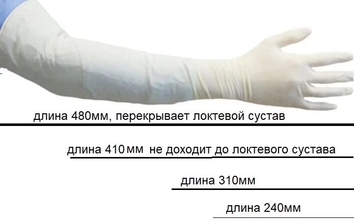 Манжета перчатки. Манжет на перчатках. длина манжеты перчатки. длина манжета перчатка. перчатки хирургические с длинными манжетами.