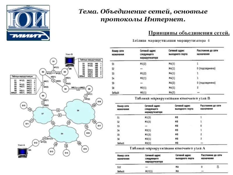 Протоколы сети интернет. Основные протоколы сети интернет. Таблица протоколов сети. Объединение сетей. Протоколы интернет соединений