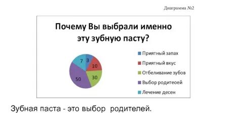 Диаграмма почему почему