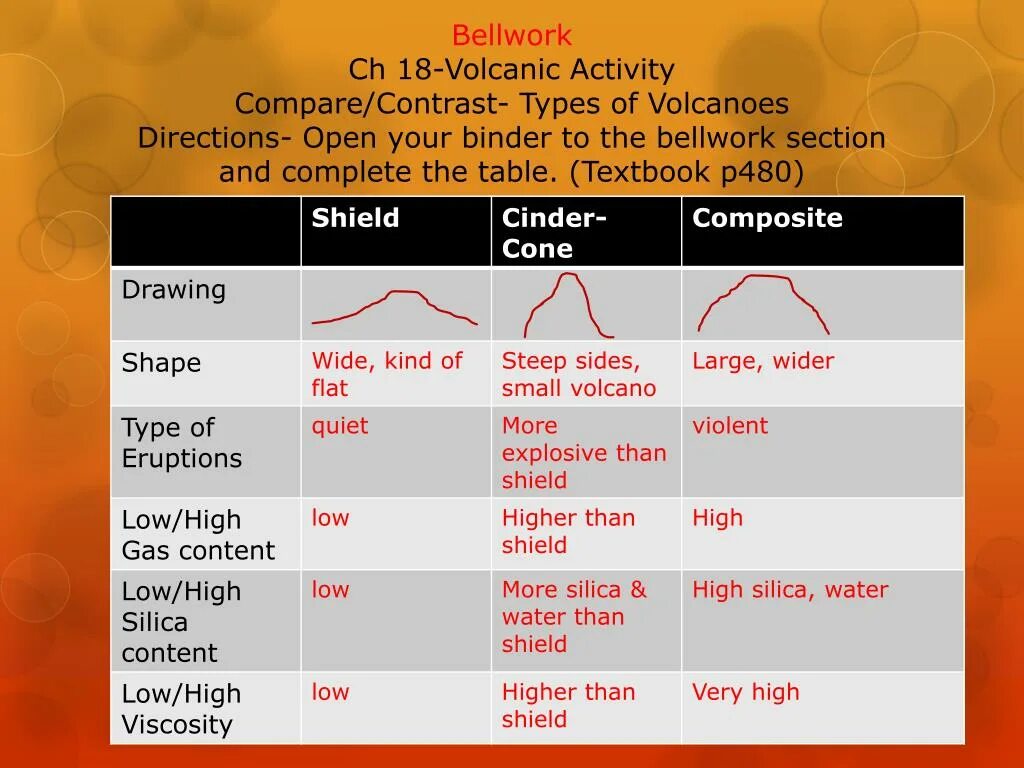 Active comparative