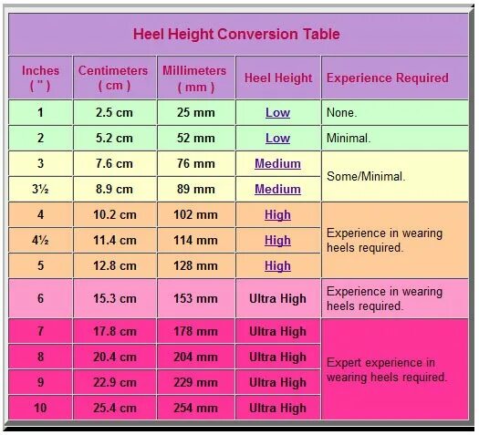 Altitude перевод. Heel height 4in in cm. Heel height: 3 1⁄2 in. Height in inches and cm. In height перевод.