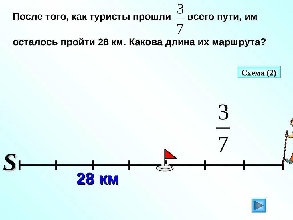 Путь длиной 76. После того как. Туристы прошли третью часть всего пути. После того как туристы прошли 3/13. Турист прошел 3/4 всего пути.