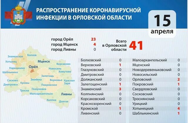 Орловская область. Орловская область обстановка. Река зуша орловская область. Орловская область на карте. Статистика коронавируса в орле.