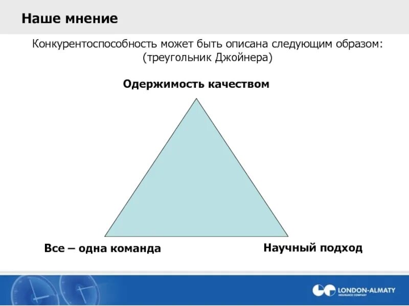 Образ треугольника. Треугольник Джойнера. Треугольник Брайана Джойнера. Треугольник Джойнера научный подход. Треугольник Джойнера презентация.