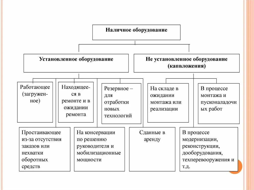 Цель экономической деятельности предприятия. Экономические цели фирмы экономика. Экономические цели предприятия. Цели фирмы в экономике. Цели инжиниринговой деятельности-.