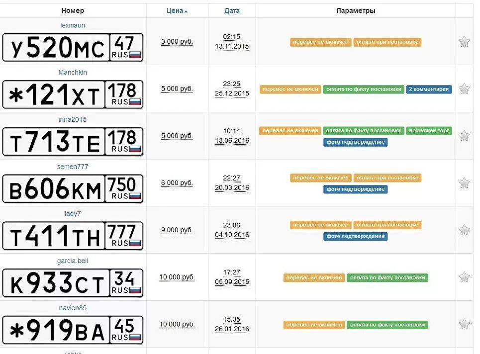 Как можно продать номер. Дорогие автомобильные номера. Расценки номера автомобиля. Расценки гос номеров на авто. Самые дорогие номера на машину.