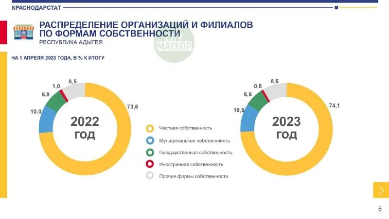 Краснодарстат формы. Статистика бурятия. Краснодарстат. Республика адыгея врп. Краснодарстат.