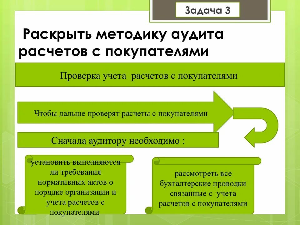 Аудит расчета с поставщиками. Методика аудита расчетов с покупателями и заказчиками. Методика учета расчетов с поставщиками и заказчиками. Задачи на учет расчетов с покупателями. Источники информации аудита расчетов с покупателями и заказчиками.