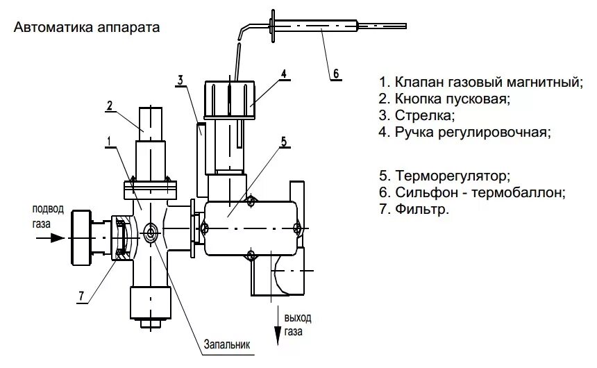 Газовый аогв автоматика