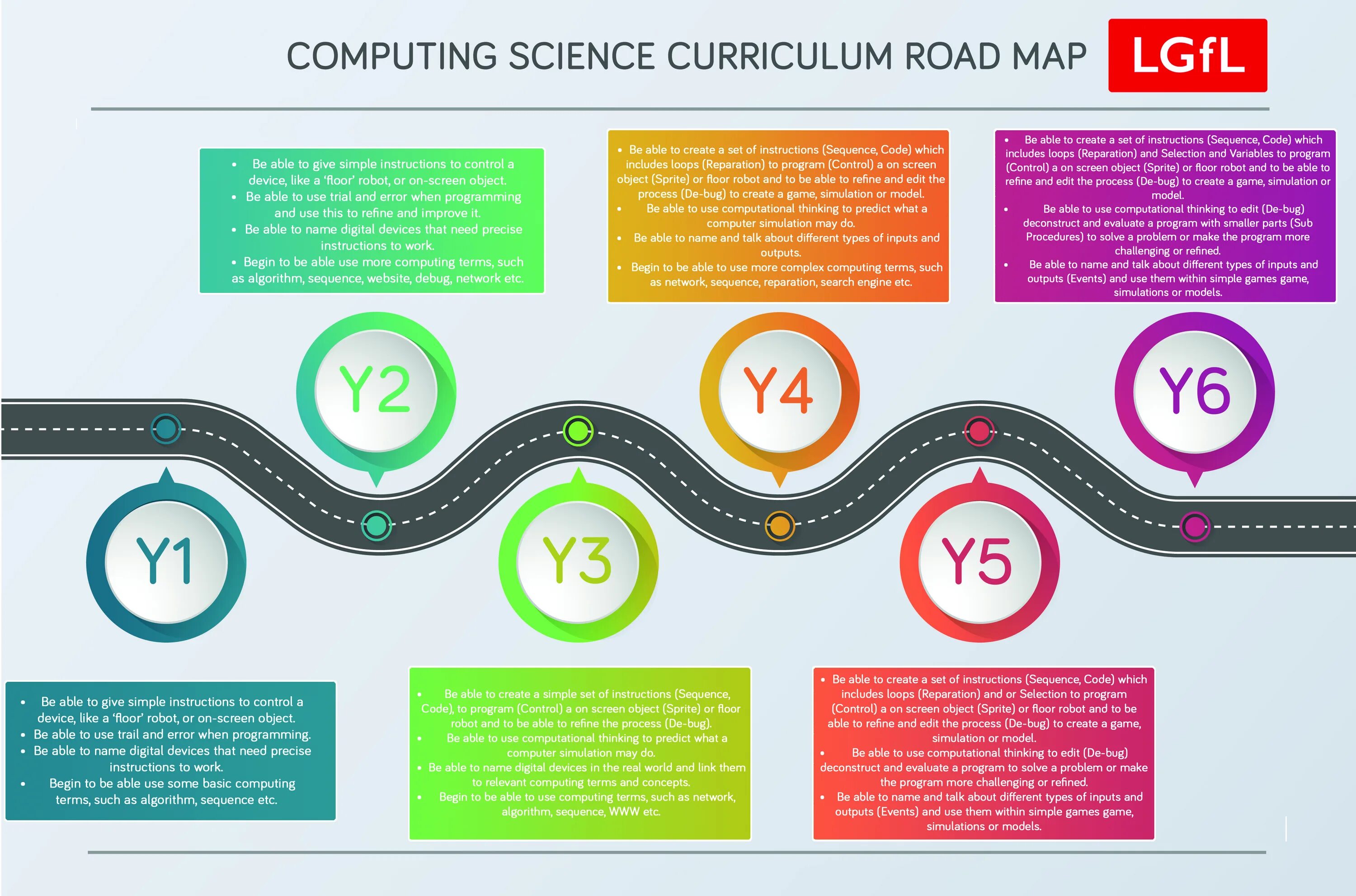 Computer science перевод. Computer science roadmap.