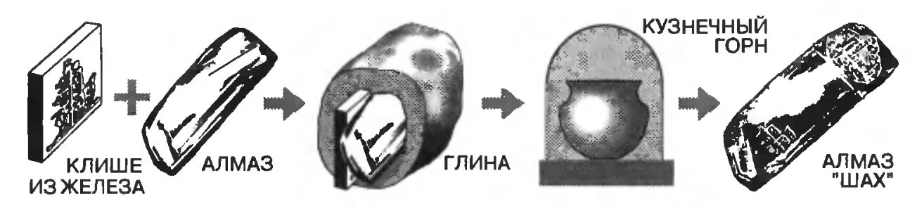 Алмазы по глине. Алмаз Шах алмазный фонд. Алмаз Шах надписи. Алмаз Шах гравировка. Бриллиантовая железа.