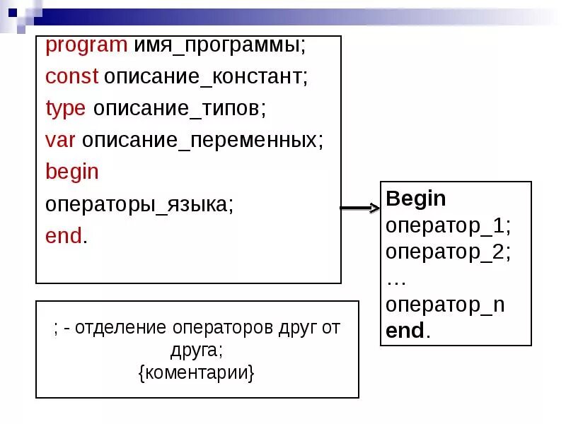 4 program name. Program имя программы. program имя программы const. program имя программы const имя константы. правила записи программы.