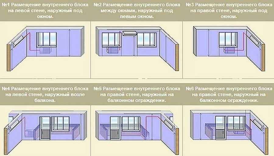 Как правильно поставить кондиционер. Схема установки сплит системы в квартире. схема расположения кондиционера. правила установки кондиционера. схема установки кондиционера в квартире.