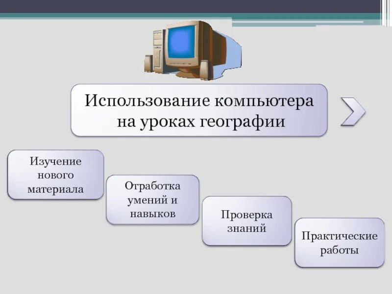 Навык использования компьютера