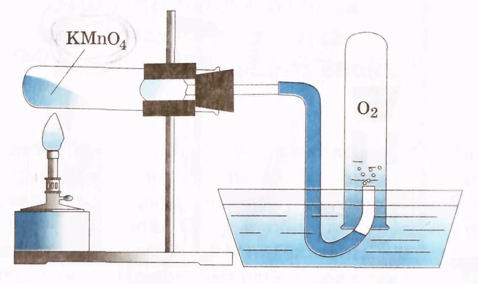 Получение кислорода методом вытеснения воды. Схема установки для получения кислорода. Способ собирания кислорода вытеснением воды. Прибор для собирания кислорода методом вытеснения воды.