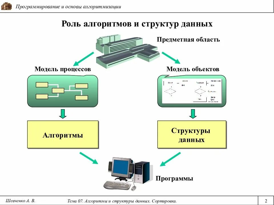 Структуры данных алгоритм поиска. Теория алгоритмов и структуры данных. структуры и алгоритмы обработки данных. основы теории алгоритмов и структур данных. алгоритм программы обработки данных.