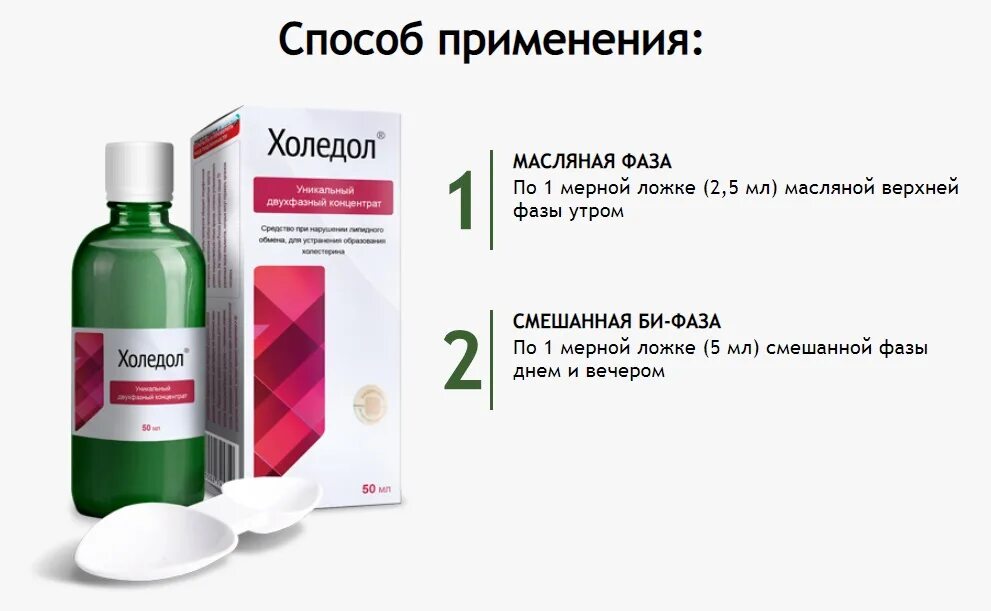Уколы от холестерина