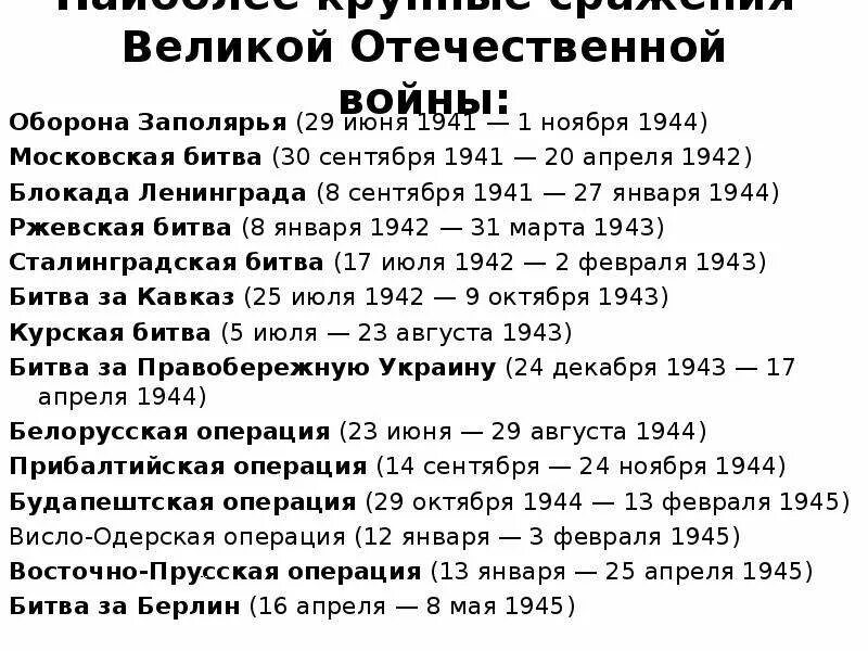 Даты событий великой отечественной войны 1941 1945