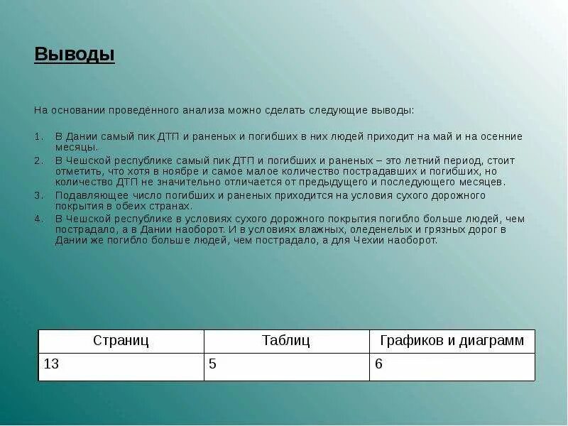 Анализ позволяет сделать следующие выводы