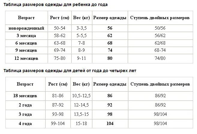 Обсуждаем размеры. Размер по росту и весу. Рост вес размер одежды. Размер одежды по росту и весу женский. Рост вес размер одежды для женщин.