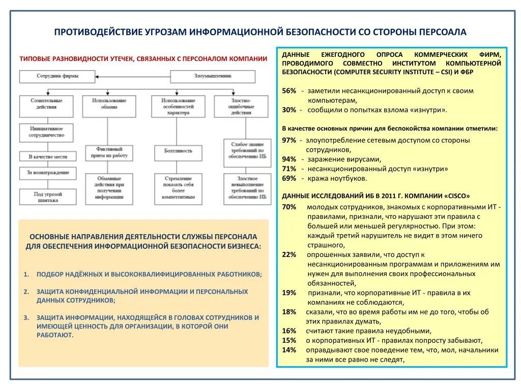 Действия при информационной угрозе. Противодействие угрозам информационной безопасности. Угрозы информационной безопасности организации. Методы противодействия угрозам информационной безопасности. Информационная безопасность таблица.