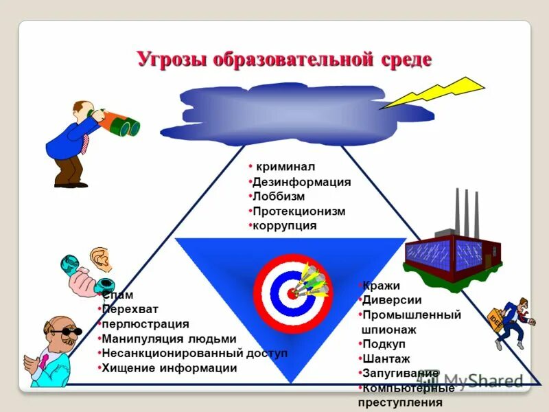 безопасность образовательного пространства схема. безопасная среда образовательного учреждения. параметры организации безопасной среды образовательного учреждения. безопасная образовательная среда среда в школе. безопасная образовательная среда в школе.