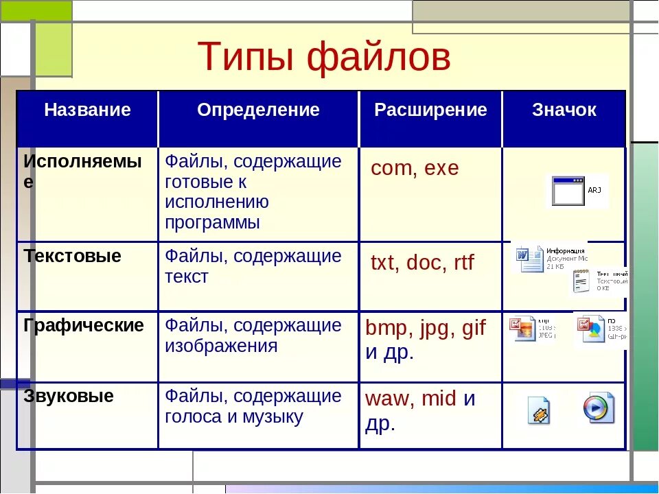 Название файла пример. Название файлов в компьютере. Виды файлов. Формат документа в информатике это.