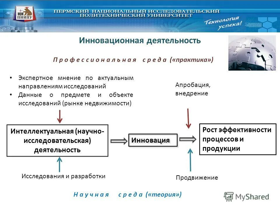 Виды научно-исследовательских работ. Инновационная деятельность примеры. Задачи инновационной деятельности в доу. Цель исследовательской деятельности в детском саду. Направления инновационной деятельности в доу.
