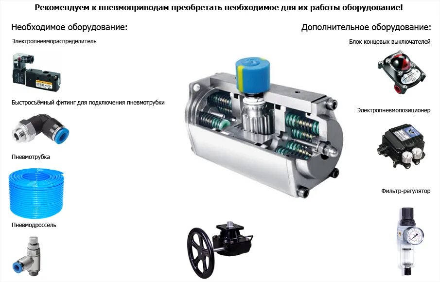 Пневмопривод работа. Привод пневматический ппм с00000874. пневмопривод с блоком концевых выключателей. пневмопривод для запорной арматуры принцип. концевой выключатель для пневмопривода.
