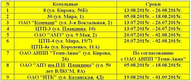 Номер котельной. Телефон котельной. Номер котельной по адресу. Номер телефона 9 котельной. 8 45 номер телефона