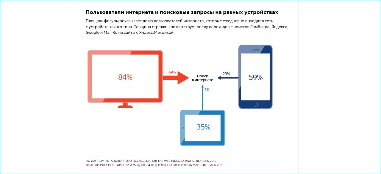 Адаптация сайта под устройства. Сайт на разных устройствах. Адаптация сайта под мобильные устройства Размеры. Адаптация сайта под разные разрешения экрана. Адаптация сайта css mobile version