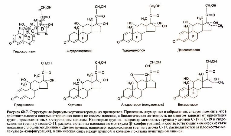 Химическая структура преднизолона. Кортикостероидные гормоны формула. Гидрокортизон и кортизон формула. Дексаметазон химическая формула. Гидрокортизон гормон