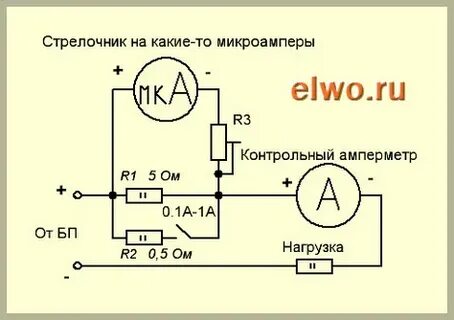 Ток полного отклонения амперметра