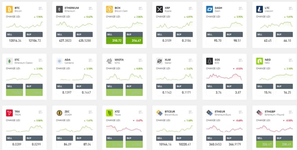 На какой платформе инвестировать
