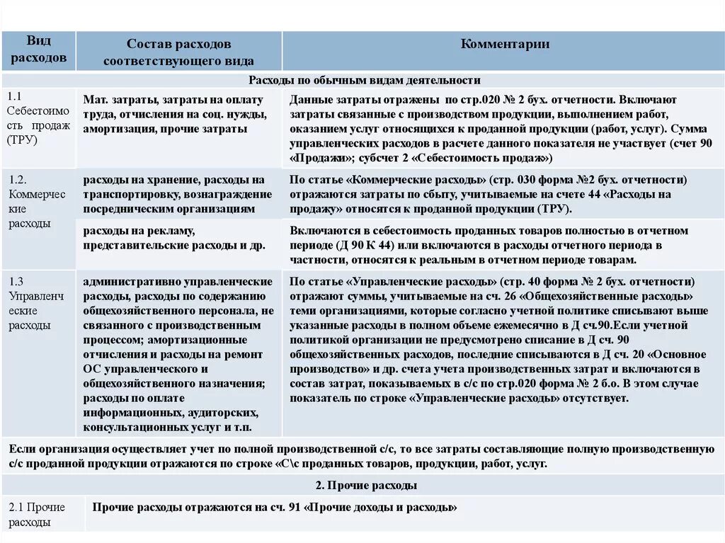 Отражены управленческие расходы. Управление расходы счет. Состав управленческих расходов предприятия. Списаны управленческие расходы.