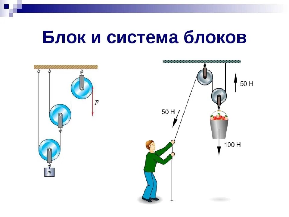 Урок 20 физика. Подвижный и неподвижный блок 7 класс формулы. Подвижный и неподвижный блок физика 10 класс. Блоки система блоков физика. Блоки механика физика.