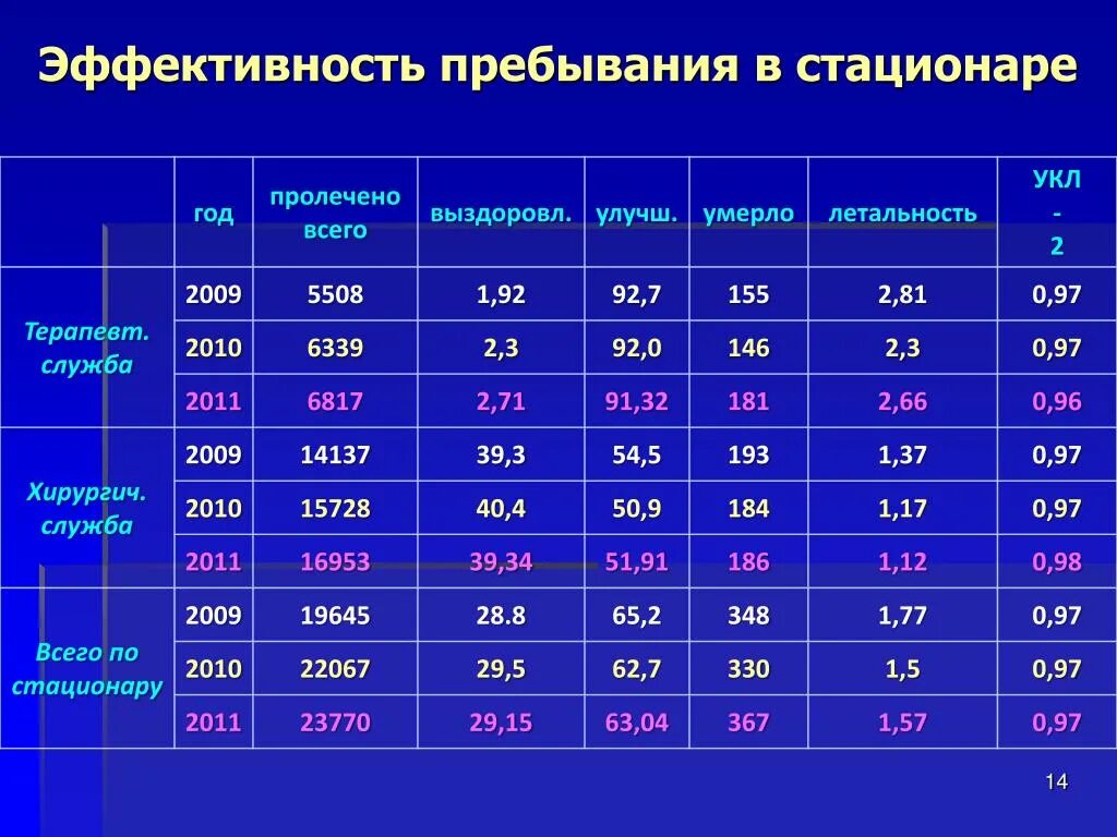 Часы работы дневного стационара. Сроки пребывания в стационаре. Сроки нахождения в стационаре. Стоимость пребывания в стационаре. Средняя Длительность пребывания в стационаре.