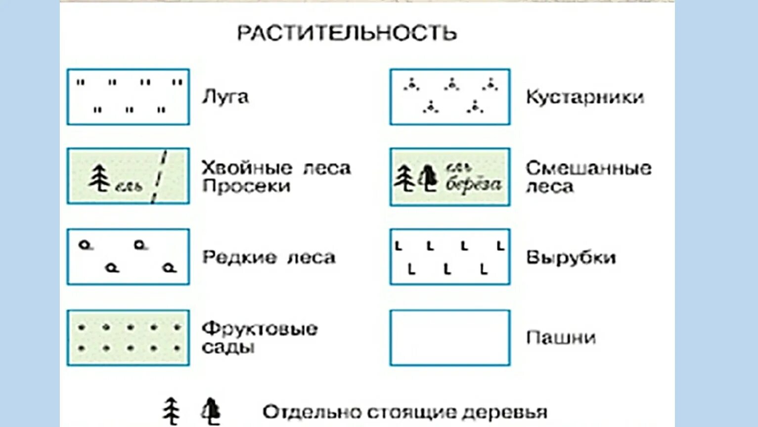 Совокупность условных знаков